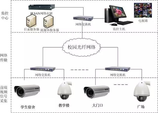 智慧教育引领未来校园变革