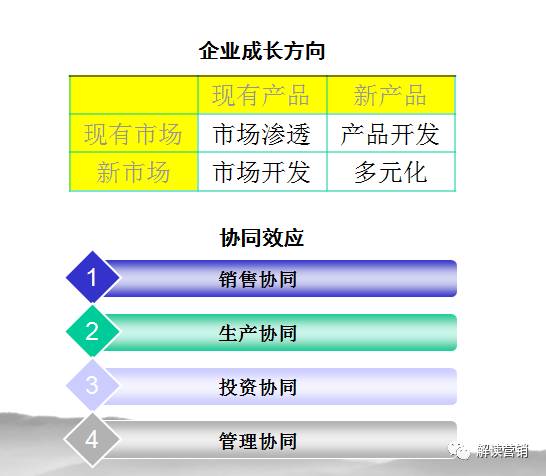 420個營銷戰略制定模板,再多錢和資源你也滿足不了所有人的需求_企業