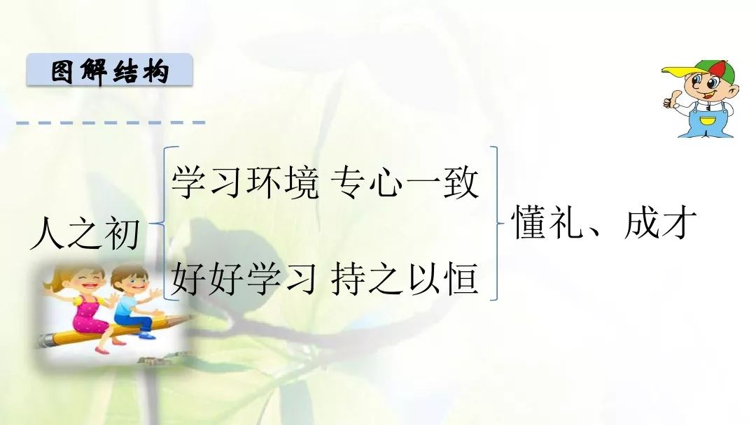 部编版小学一年级语文下册识字8《人之初》知识点 图文详解