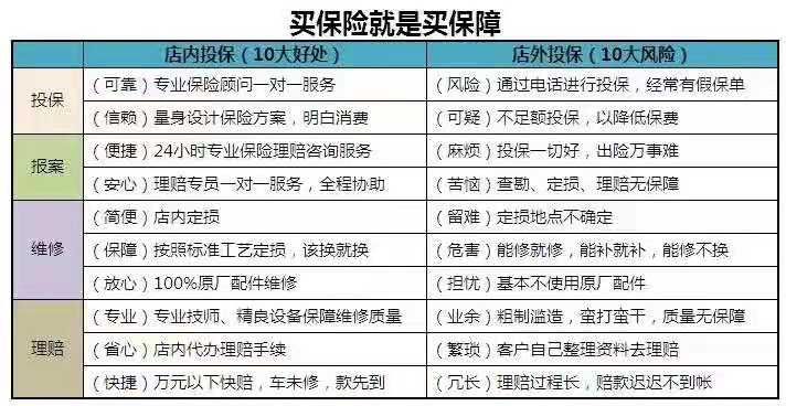 《回4s店续保》的十大好处_搜狐汽车_搜狐网