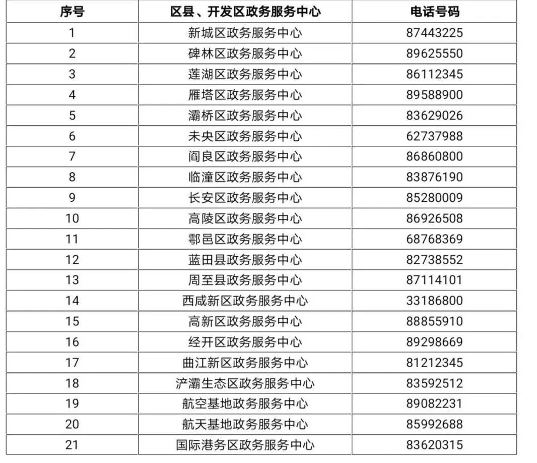 政務大廳諮詢服務電話