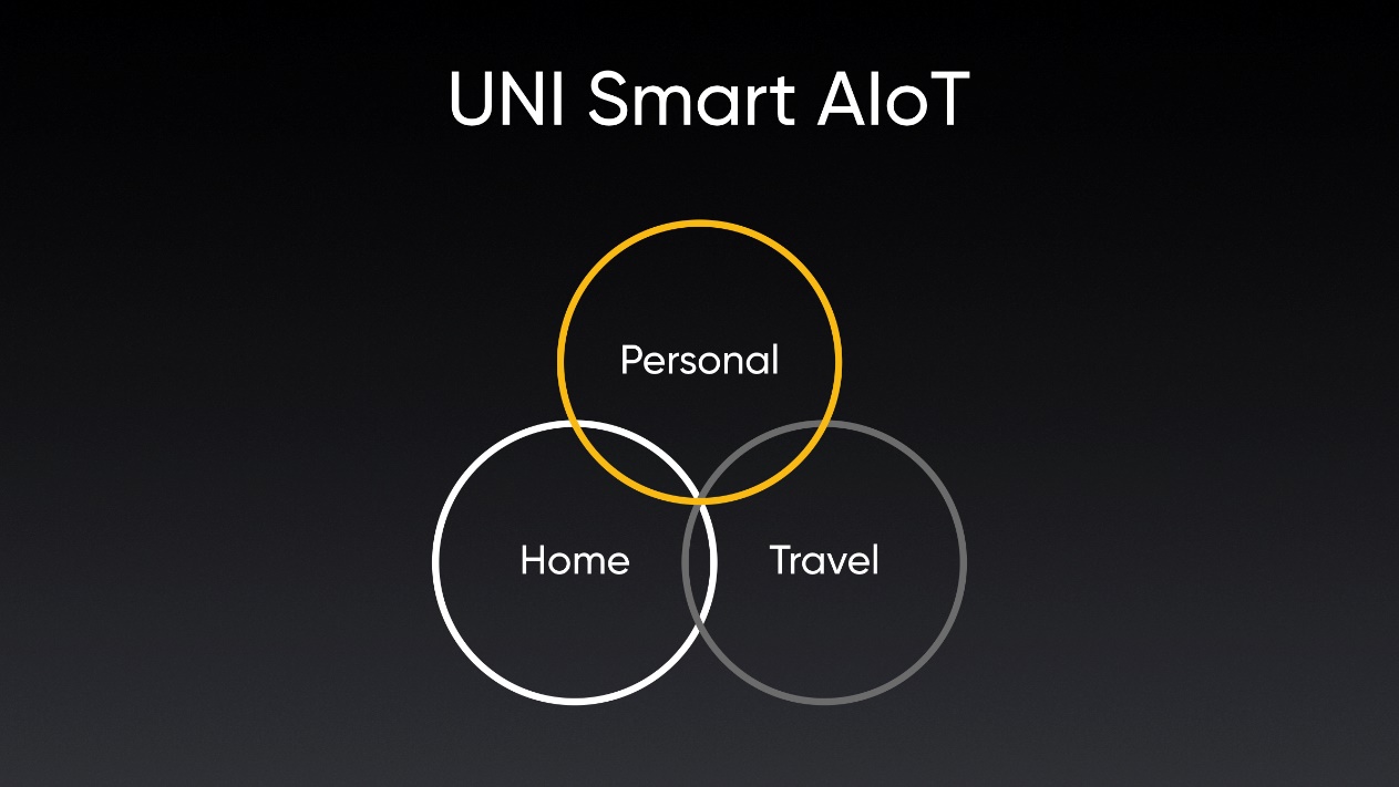 《realme UNI Smart AIoT正式发布 打造全场景智能潮玩生活》