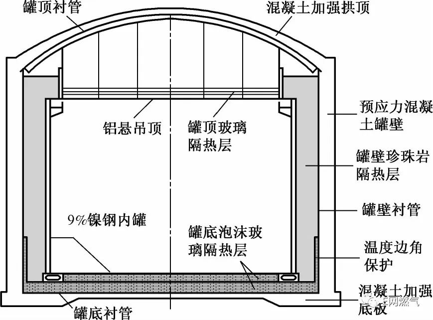 液化气罐构造图解图片