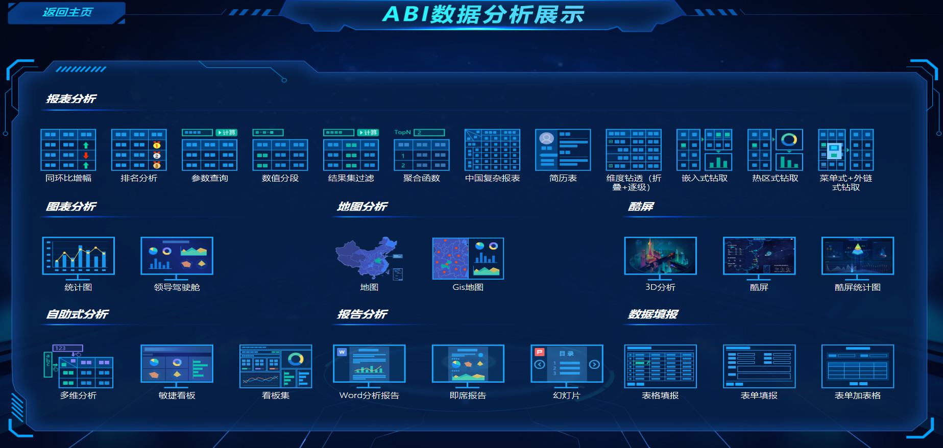 數據分析用這個工具7大手段讓你的彙報驚豔領導