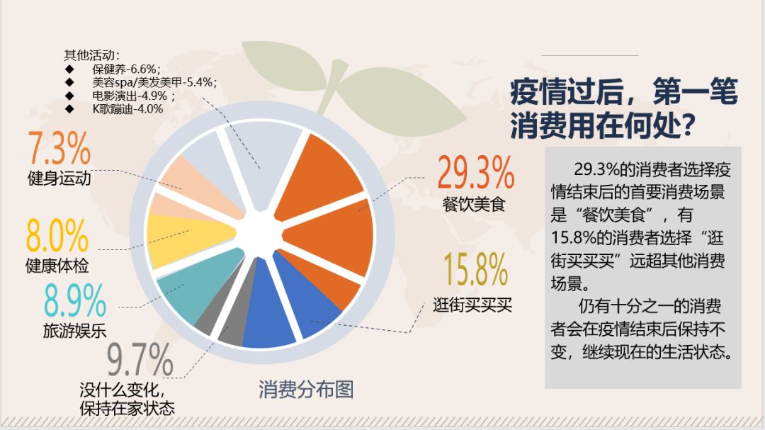 收手吧病毒零点发布疫情期间消费者购物心理及行为研究