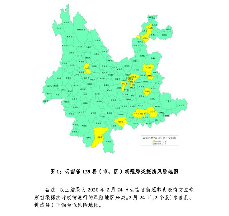 云南调整应急响应级别后有这些变化!一线医务薪酬水平提高2倍!_疫情