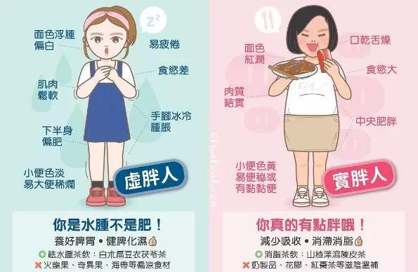 你是虚胖还是实胖?一张图告诉你_减肥