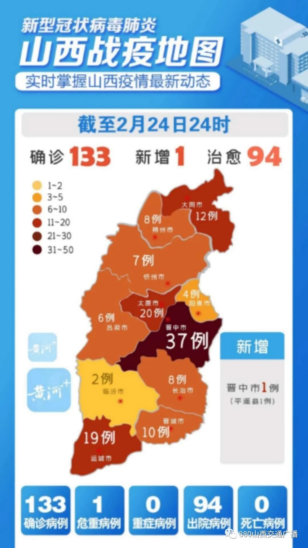 山西新增确诊病例1例我省3月15日前不开学