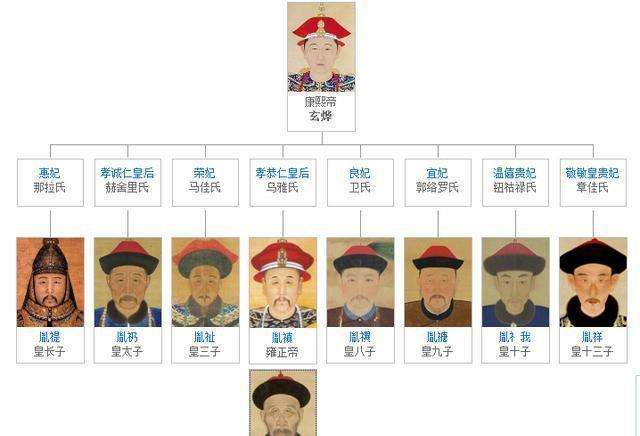 就像最后雍正当上的皇帝,其他阿哥要么是被囚禁了,要么是被杀死了