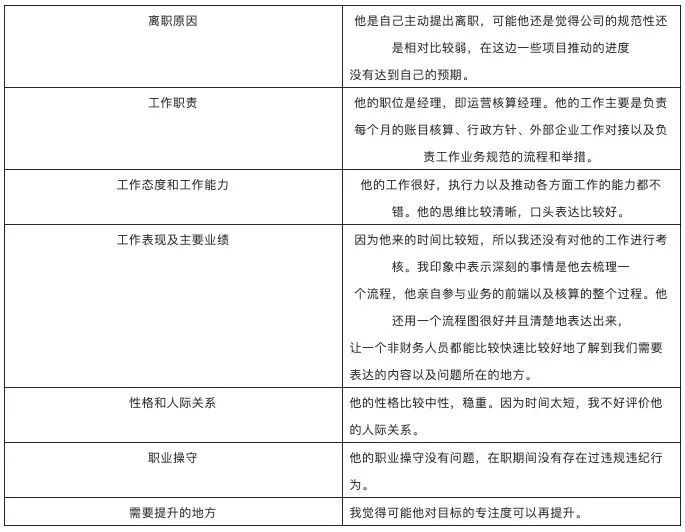 五,聊聊简历注水这件事儿据背调公司统计,现在候选人简历注水的比例