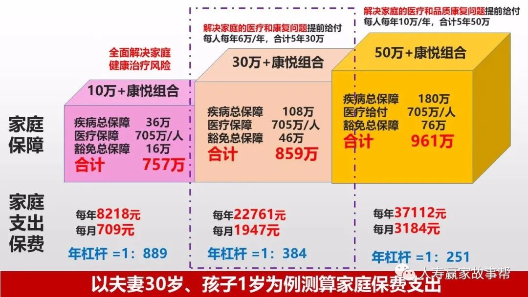 线上促成逻辑具体示范