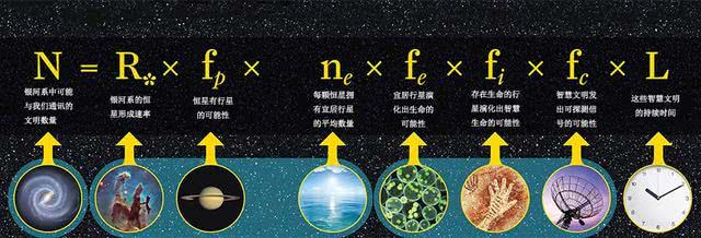 德雷克公式另一个简单的解释是:外星文明离我们太远了.