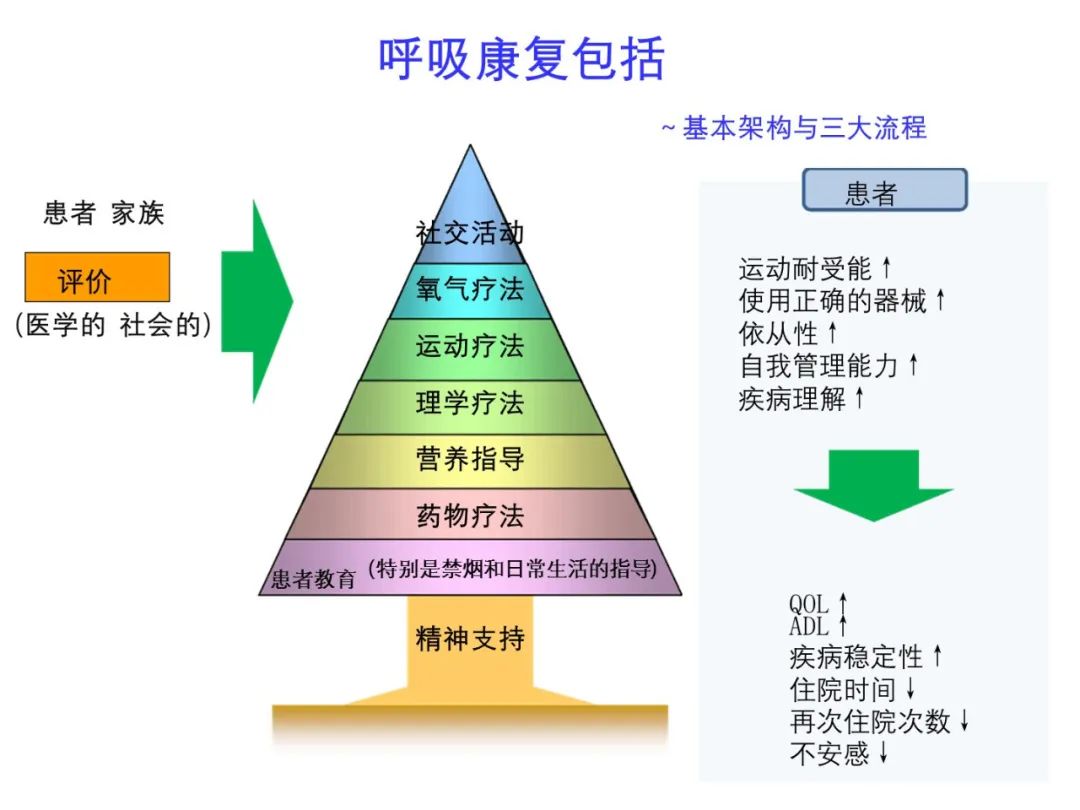 特殊时期解读日本呼吸康复