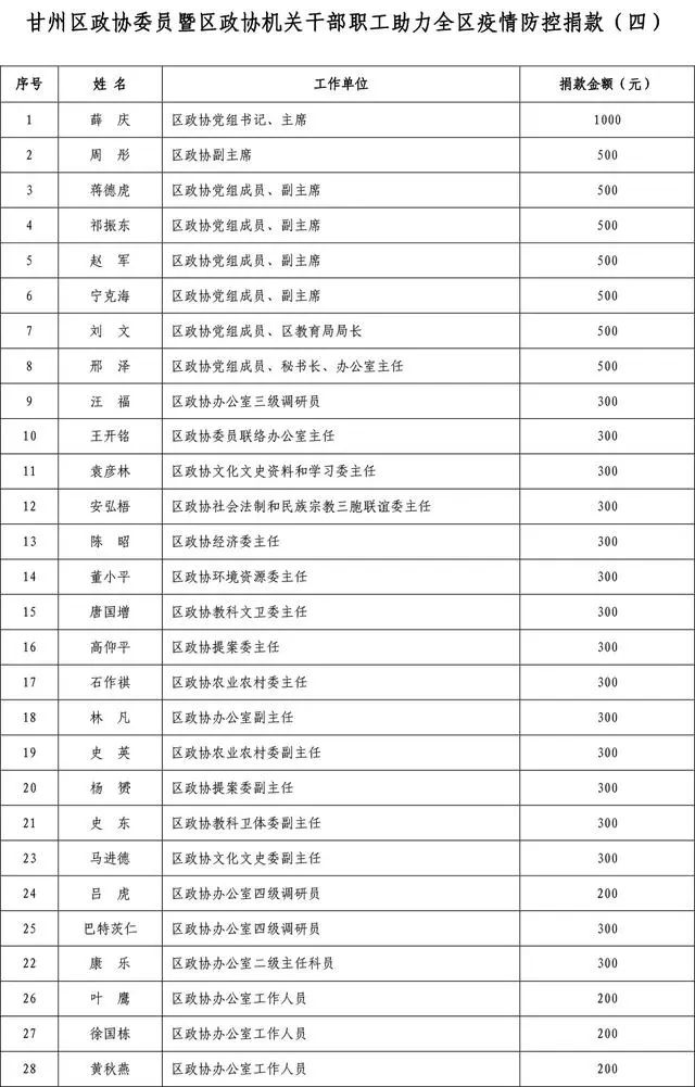 疫情捐款名单图片