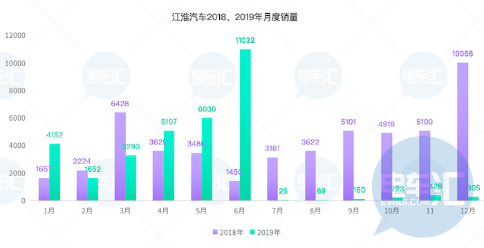 江淮乘用车登录