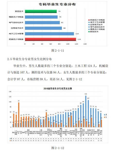 每日一校丨北華航天工業學院德修業精益求精