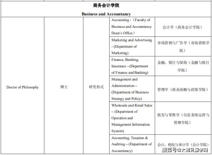 2020馬來亞大學博士會計學申請指南申請門檻低畢業前景好