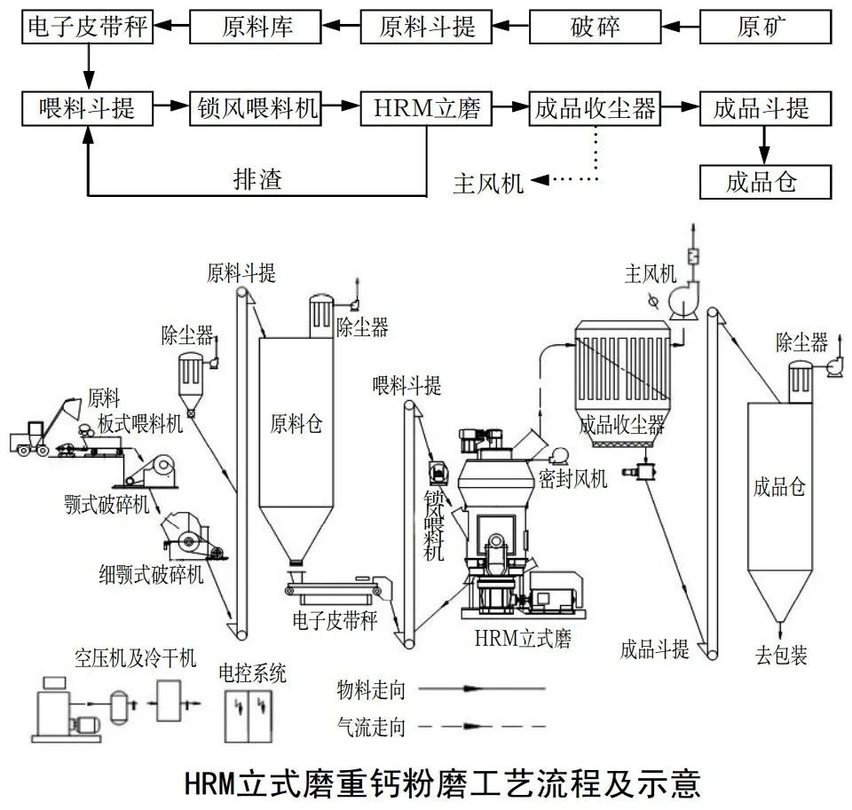 生料立磨工艺流程图图片