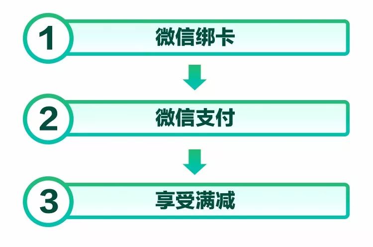 商户收款哪家强邮惠付很在行