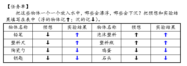 实验原理物体在水中有的会漂浮,有的会下沉