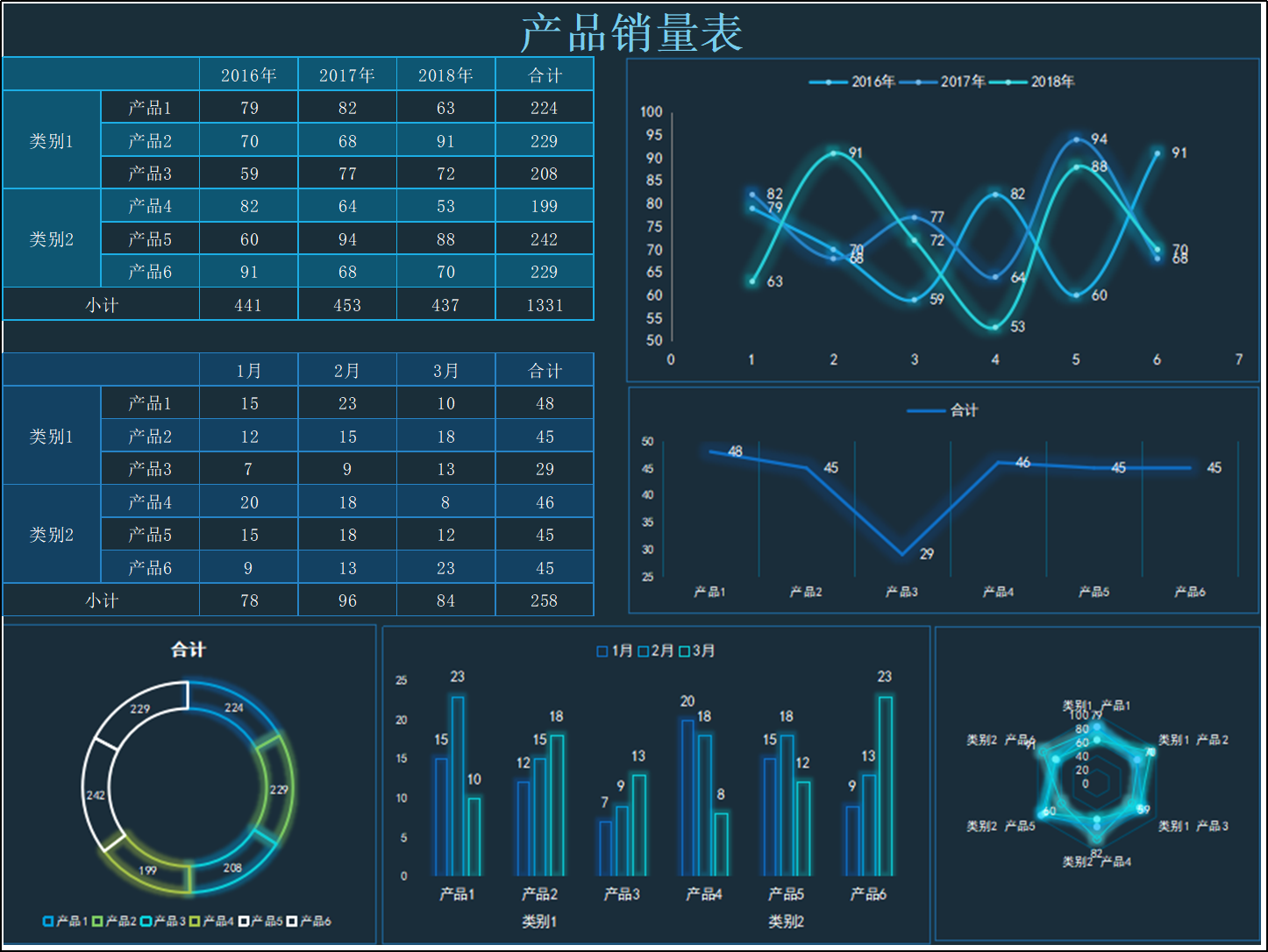 bi数据分析bi看板excel模板_管理文件