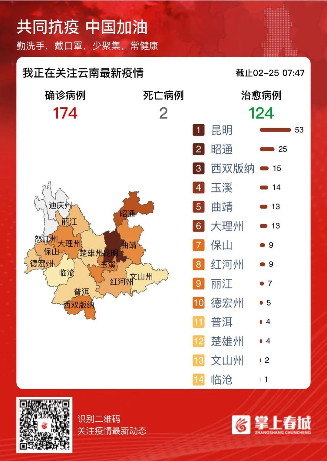 無新增確診病例!截至2月24日24時 雲南現有確診48例