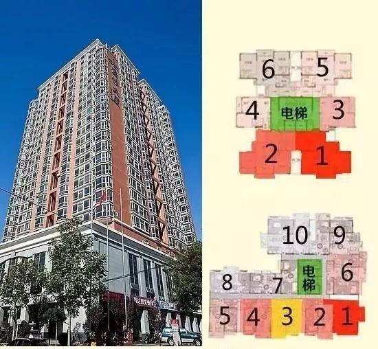 买房必看板楼和塔楼原来这样选