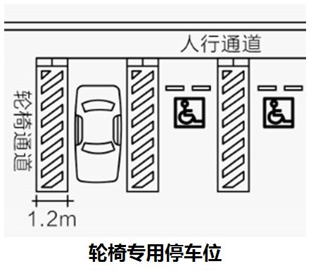 残疾人车位平面图图片