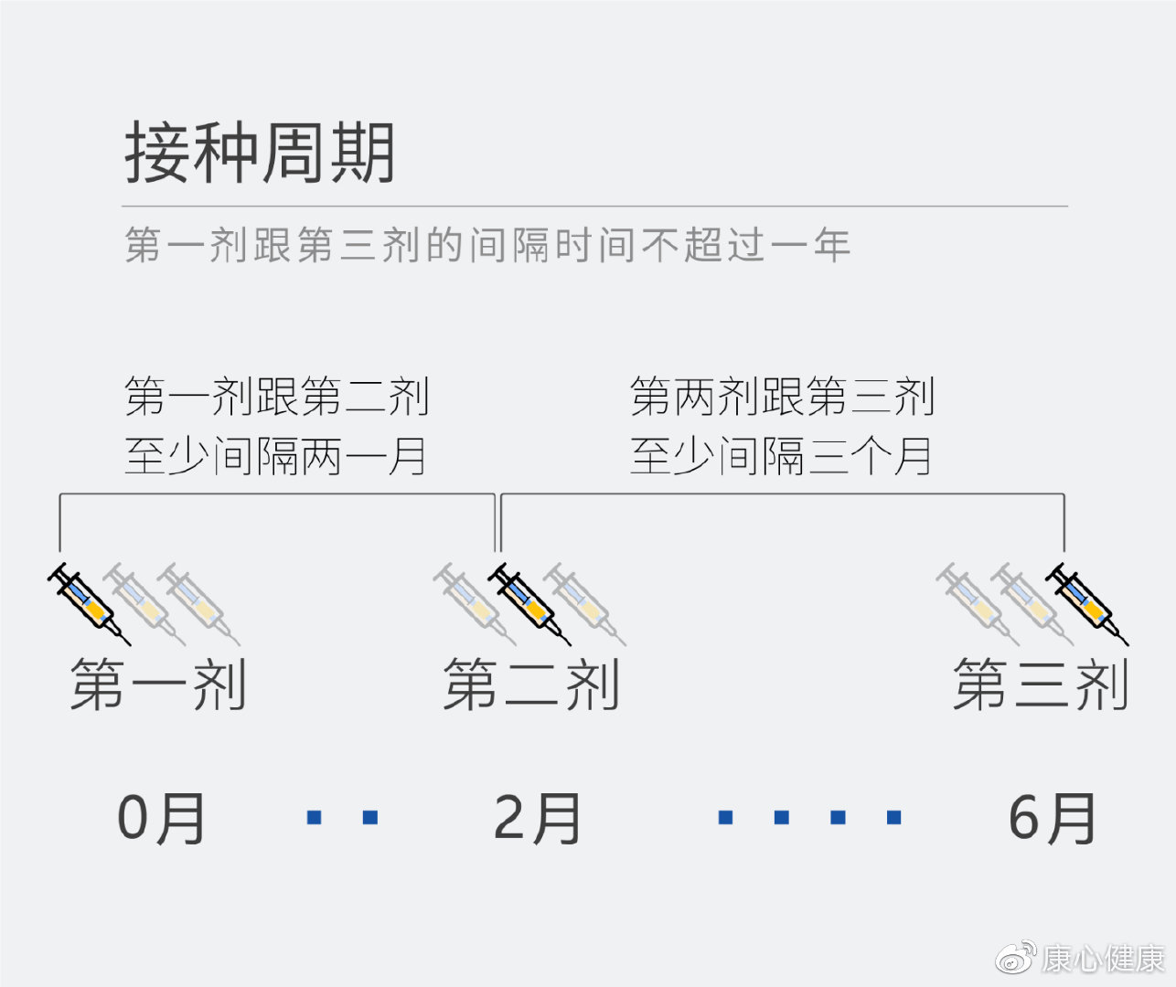 九价hpv疫苗的接种计划被迫中断怎么办会影响效果吗
