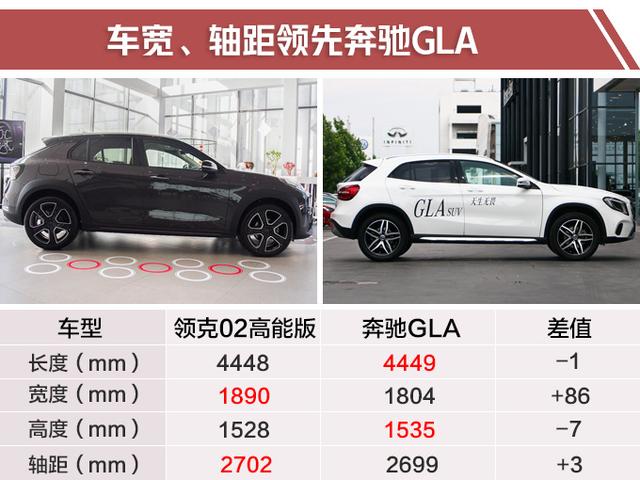 领克02新轿跑suv,尺寸动力媲美奔驰gla,入手仅需15.68万!