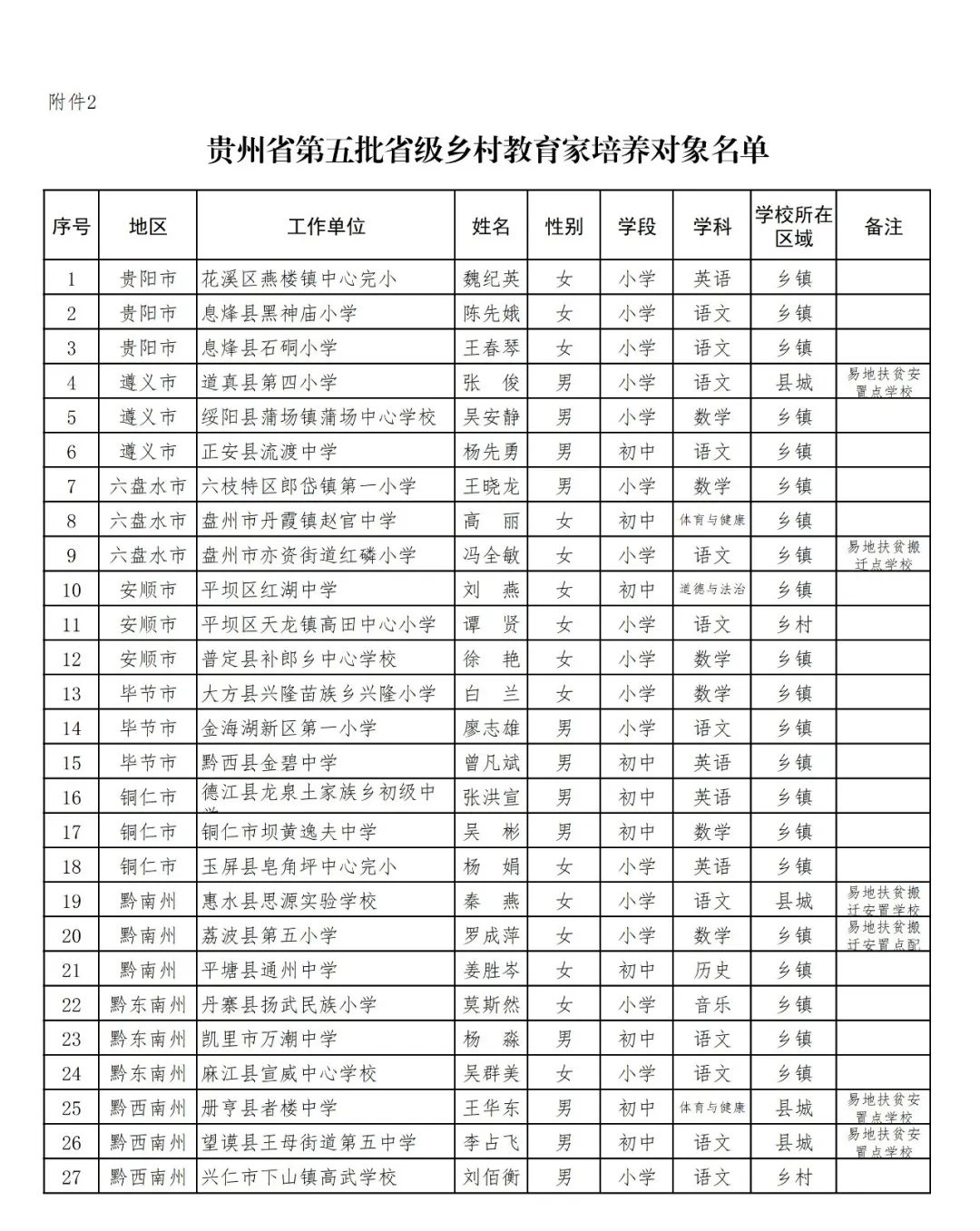 务川中学教师一览表图片