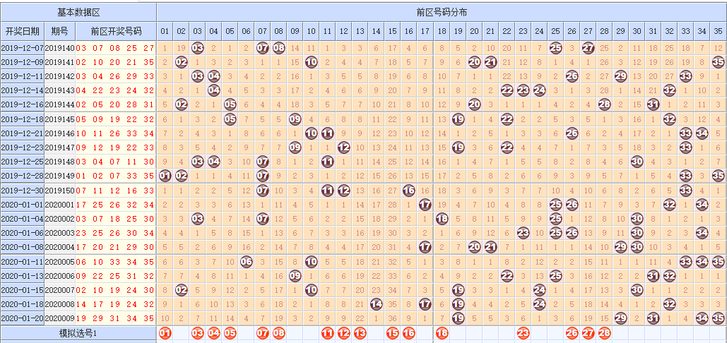 大乐透九宫八卦选号图图片