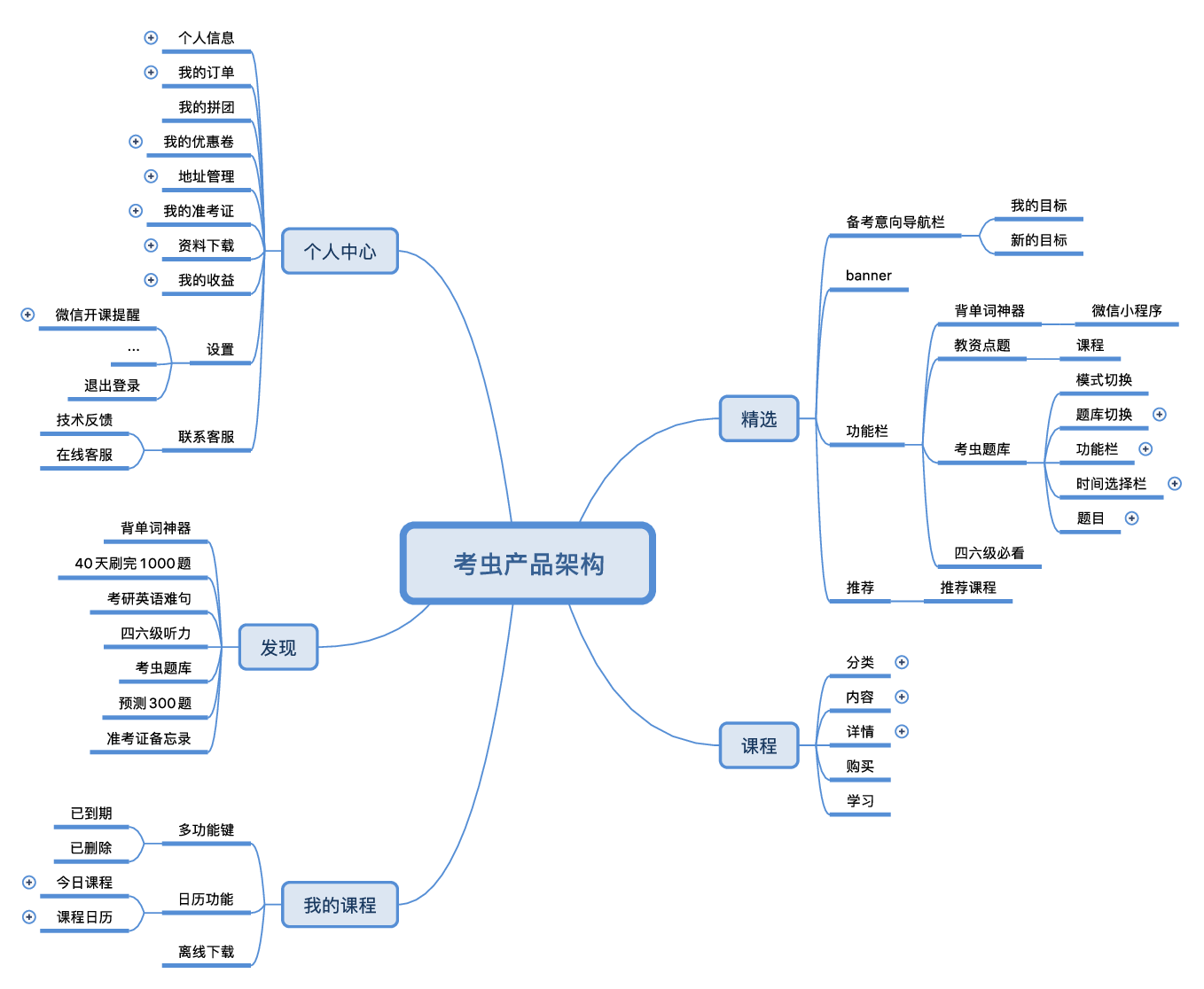 4.1 考虫产品架构分析