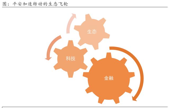 当生态飞轮转动时中国平安谋在当下赢在未来
