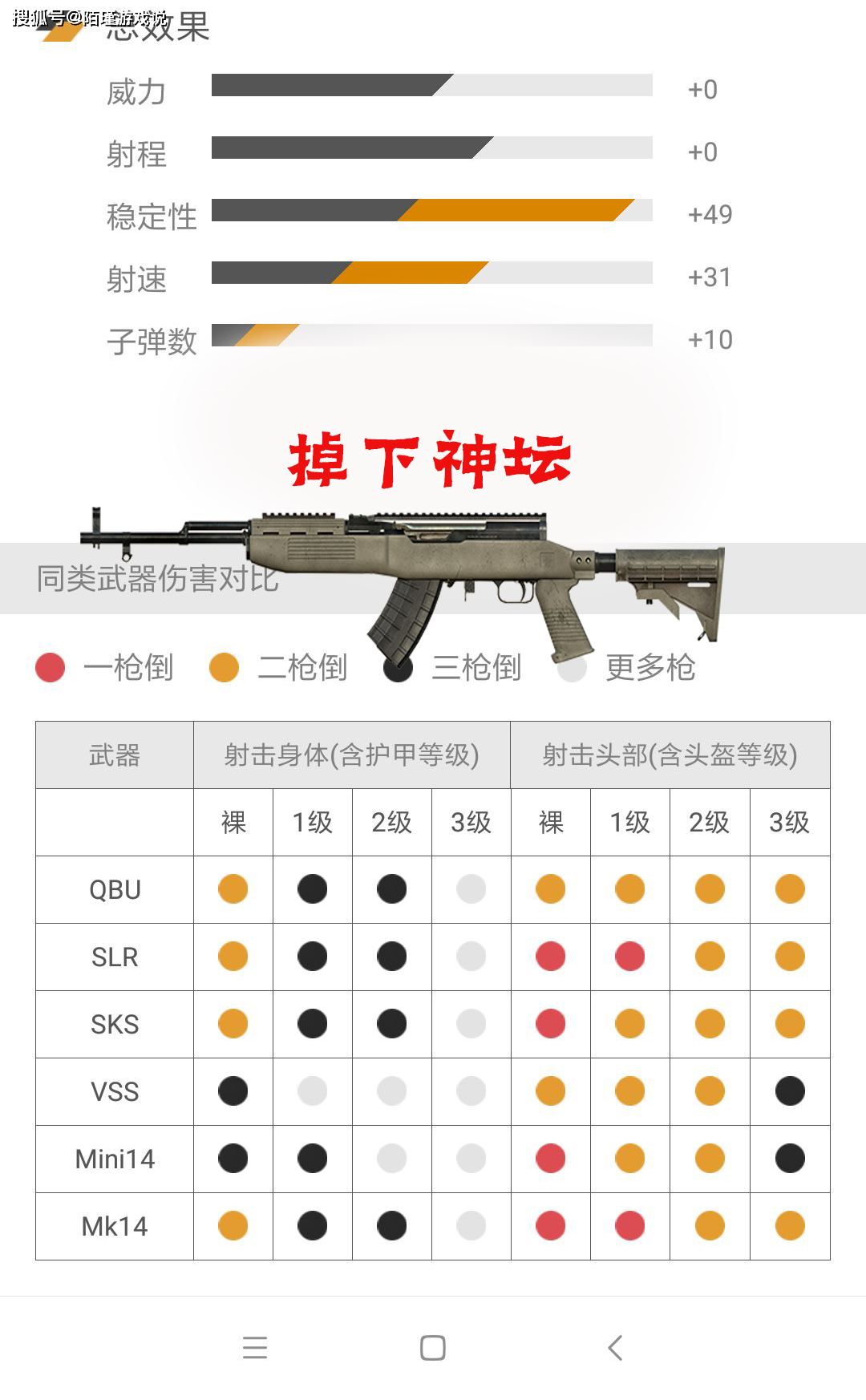 原创和平精英sks携走下狙击神坛栓狙重登宝座mini或成步枪之王