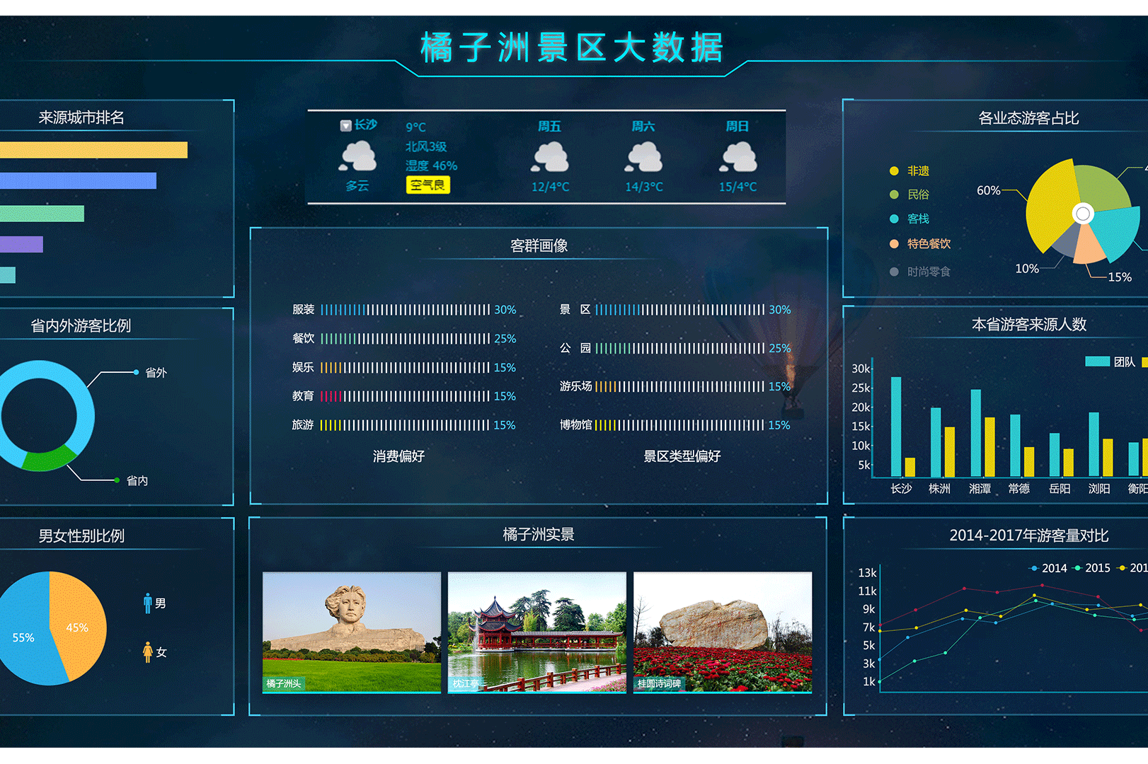 城市,景区,小镇,产业园的大数据可视化展示是什么?