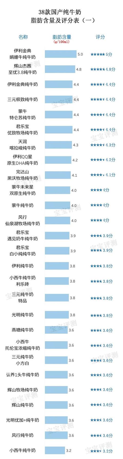 小結:①《gb 25190—2010食品安全國家標準 滅菌乳》中規定,全脂純