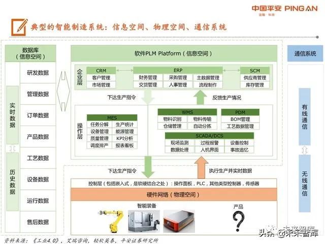 智能制造系统全景图机械计算机电新通信
