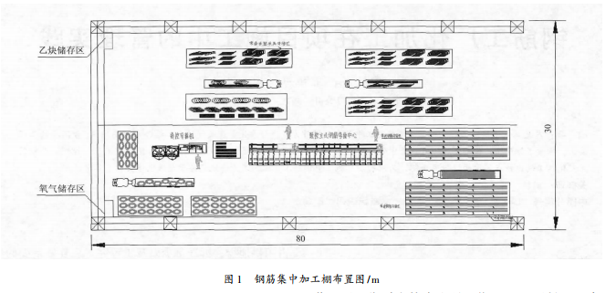 钢筋加工场平面示意图图片