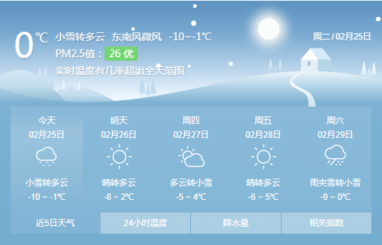 赤峰天气预报15天图片