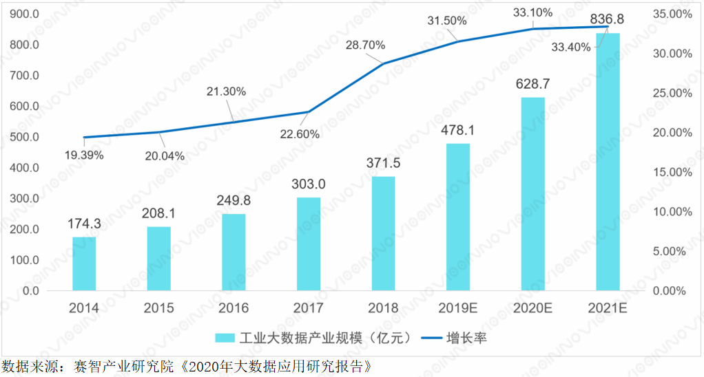 十四五智能制造业发展趋势