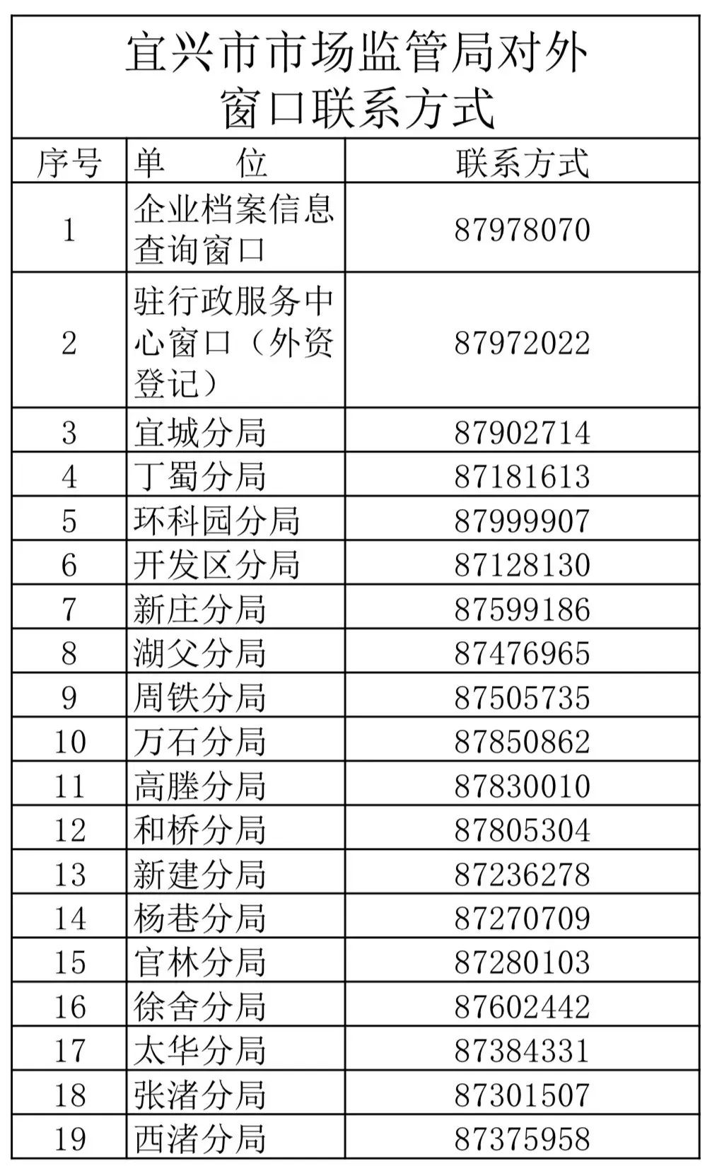 扫码进出,智慧战疫——宜兴市市场监管局各办事窗口正式启用锡康码