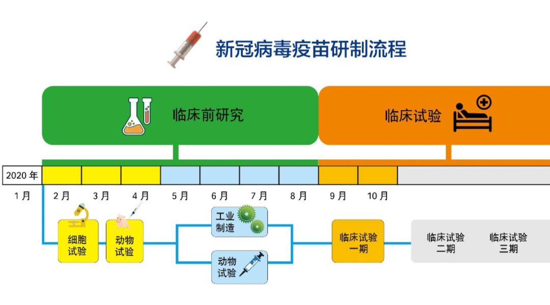 对话法国新冠疫苗研发团队各国技术有何高下之分如何阻击变异的新病毒