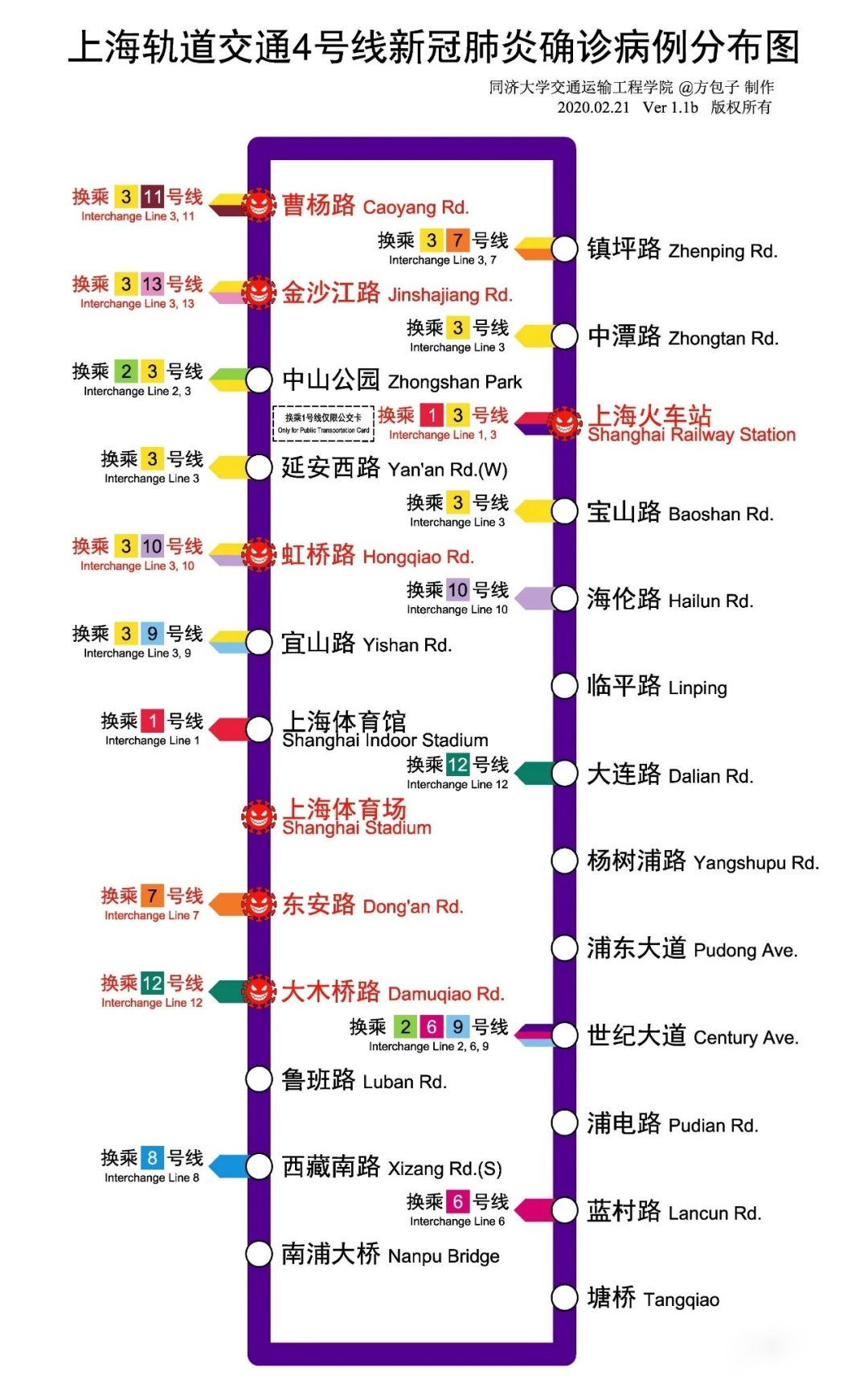 分别是:曹杨路,金沙江路,上海火车站,虹桥路,上海体育场,东安路,大