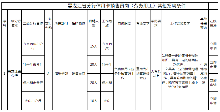 牡丹江招20人 | 中国邮政储蓄银行黑龙江省分行信用卡销售员岗招聘65