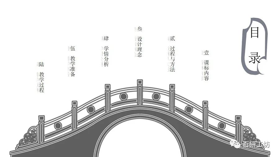 百研工坊网络科学课:竹筷倍力桥