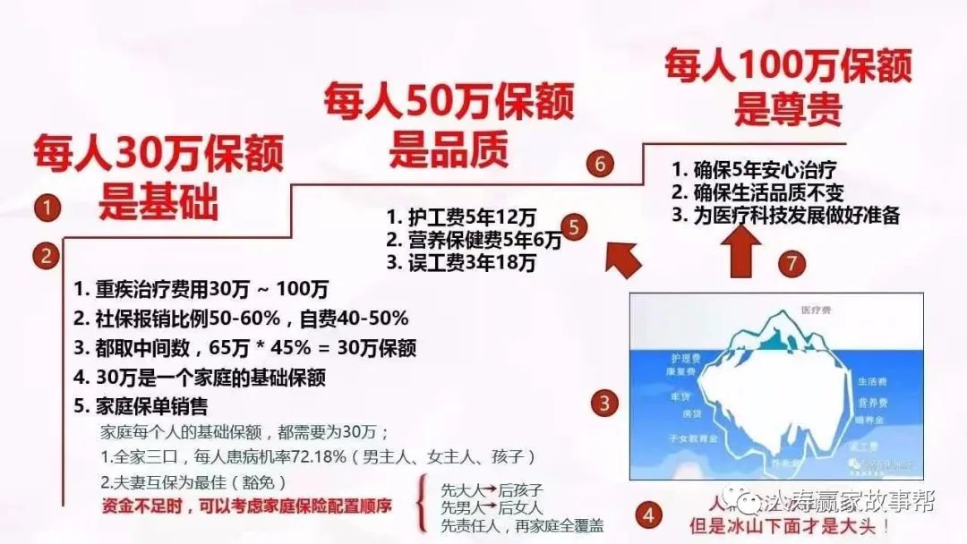 线上促成逻辑具体示范