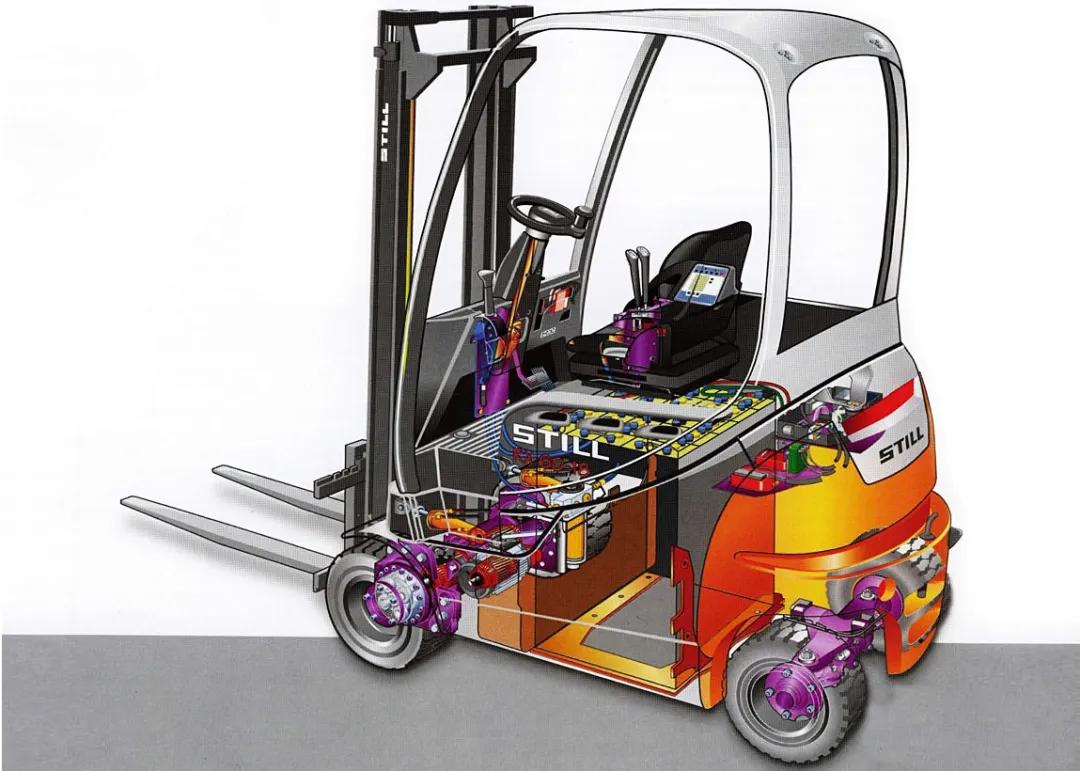 叉车的历史内燃叉车的主要部件三