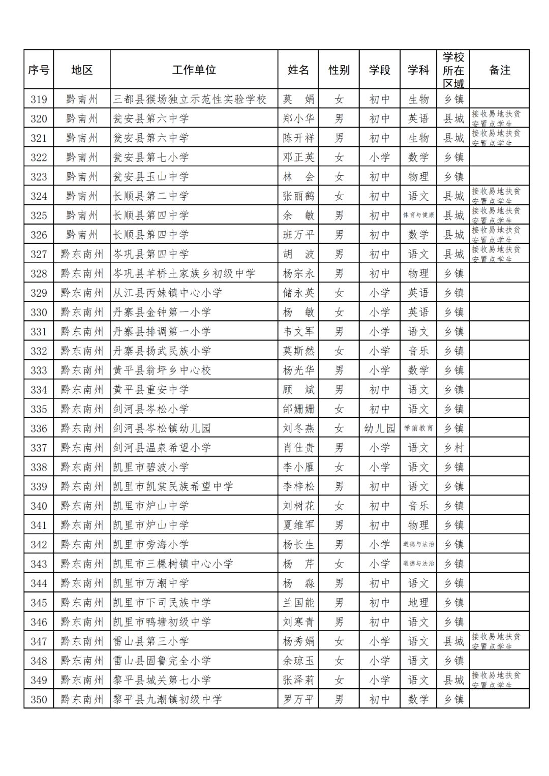 务川中学教师一览表图片