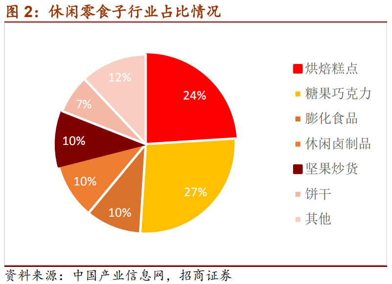 招商零售食品良品铺子双线发力全国扩张的休闲零食巨头